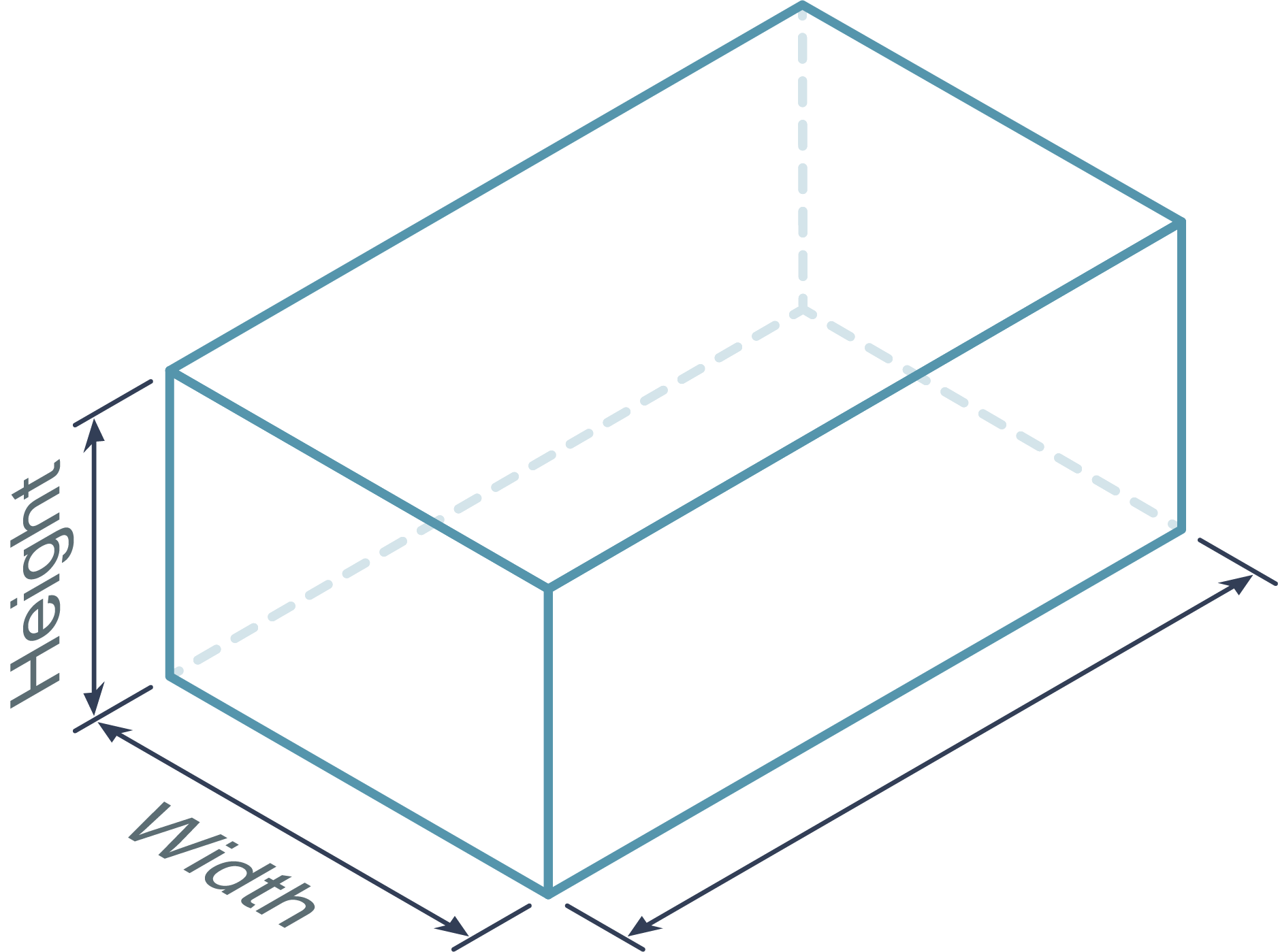 Surface Area