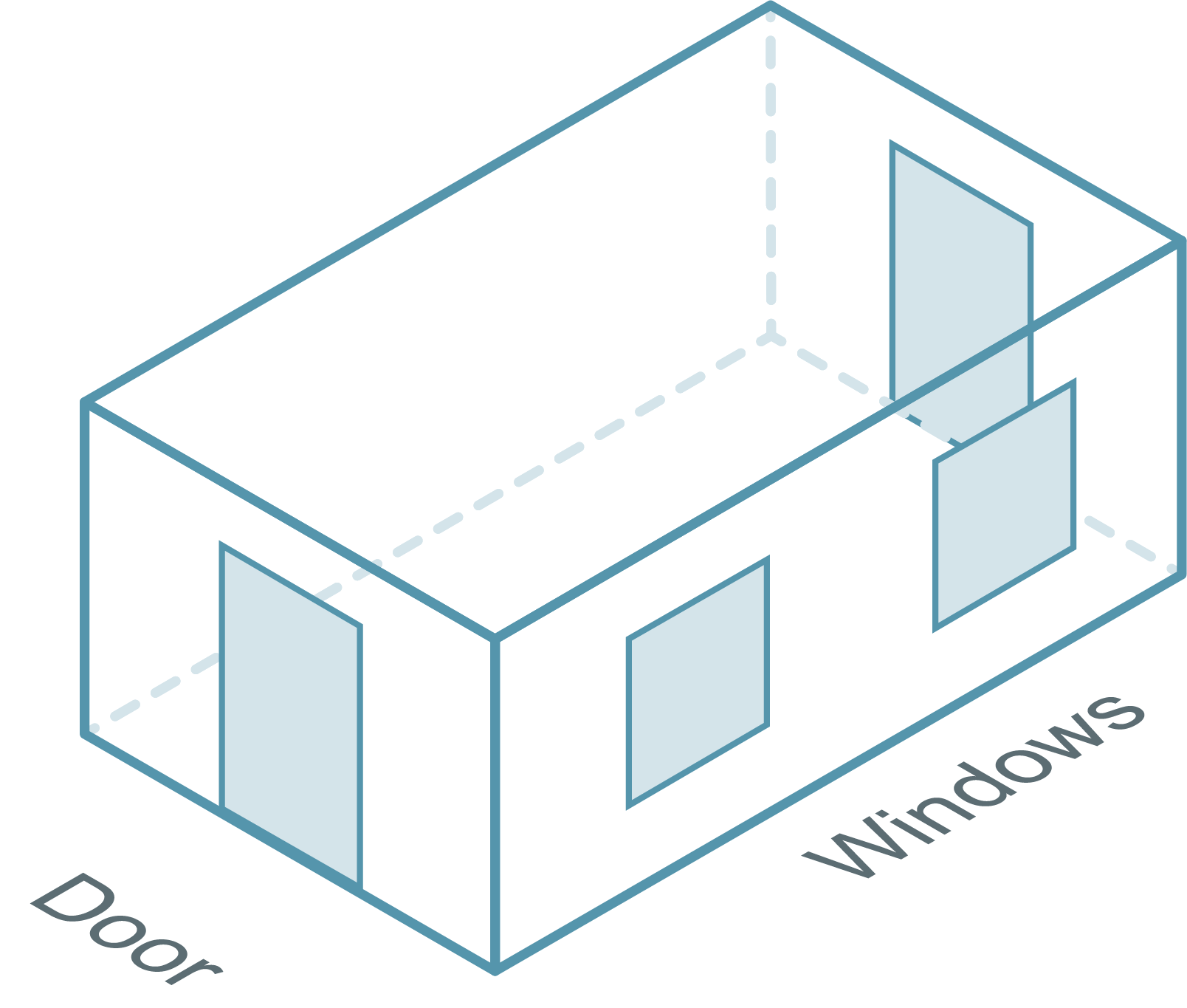 Surface Area
